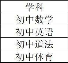 【招聘公告】中山市第一中学教育集团坦洲中学招聘公办初中临聘教师