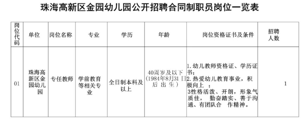 珠海高新区金园幼儿园2025年招聘教师公告