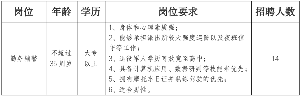 南通市公安局通州湾江海联动开发示范区分局招聘警务辅助人员公告