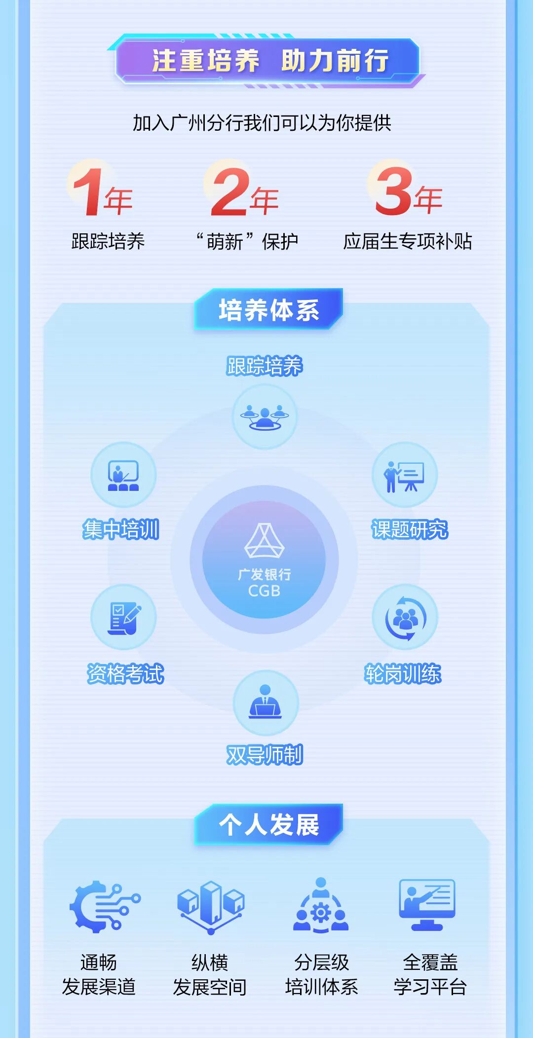 广发银行广州分行2026年度校园招聘