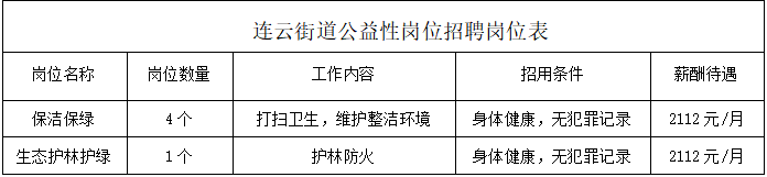 连云区连云街道临时性公益性岗位招聘公告