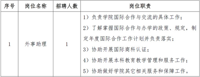上海海洋大学经济管理学院外事助理(项目用工)招聘启事