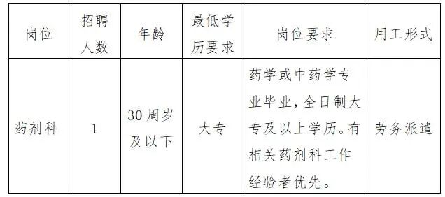 博山区源泉中心卫生院招聘派遣制员工公告