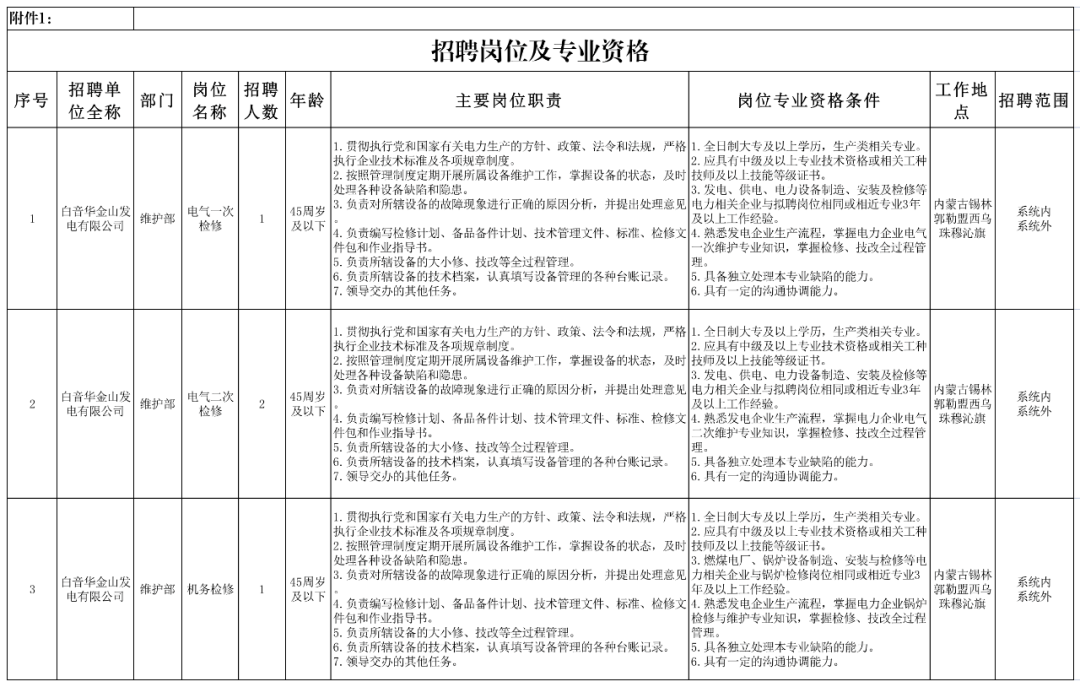 白音华金山发电公司社会招聘公告