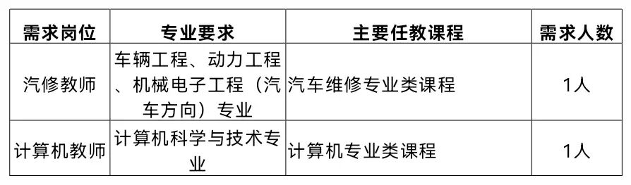 广州港技工学校招聘专任教师公告