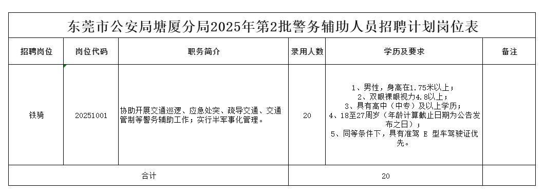 东莞市公安局塘厦分局警务辅助人员招聘公告