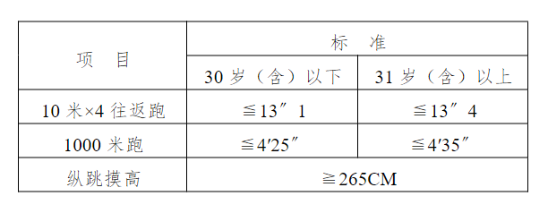 东莞市公安局塘厦分局警务辅助人员招聘公告