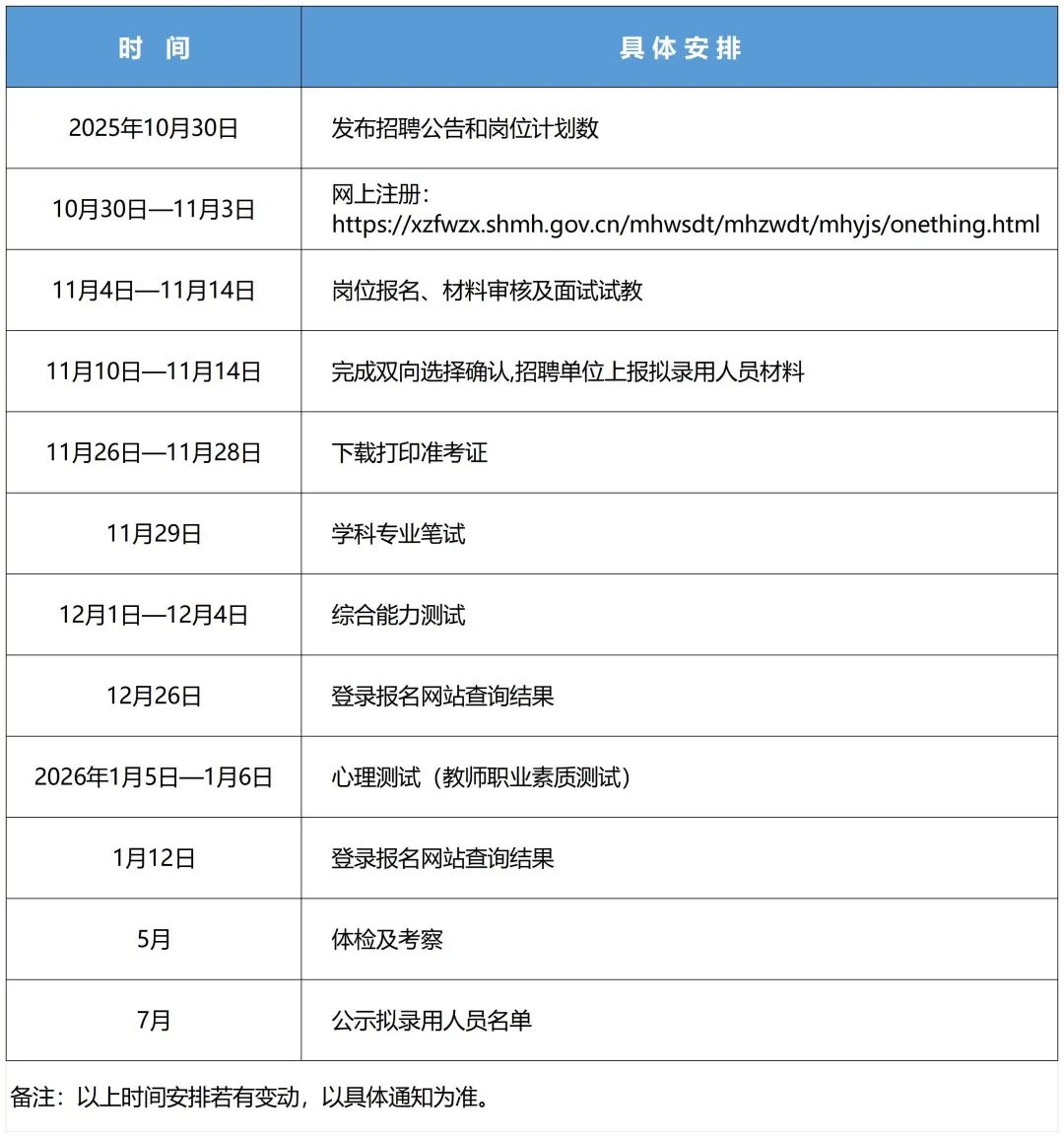闵行区2026年第一批教师招聘公告