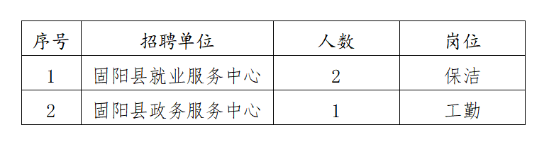 固阳县2025年第九批公益性岗位招聘公告