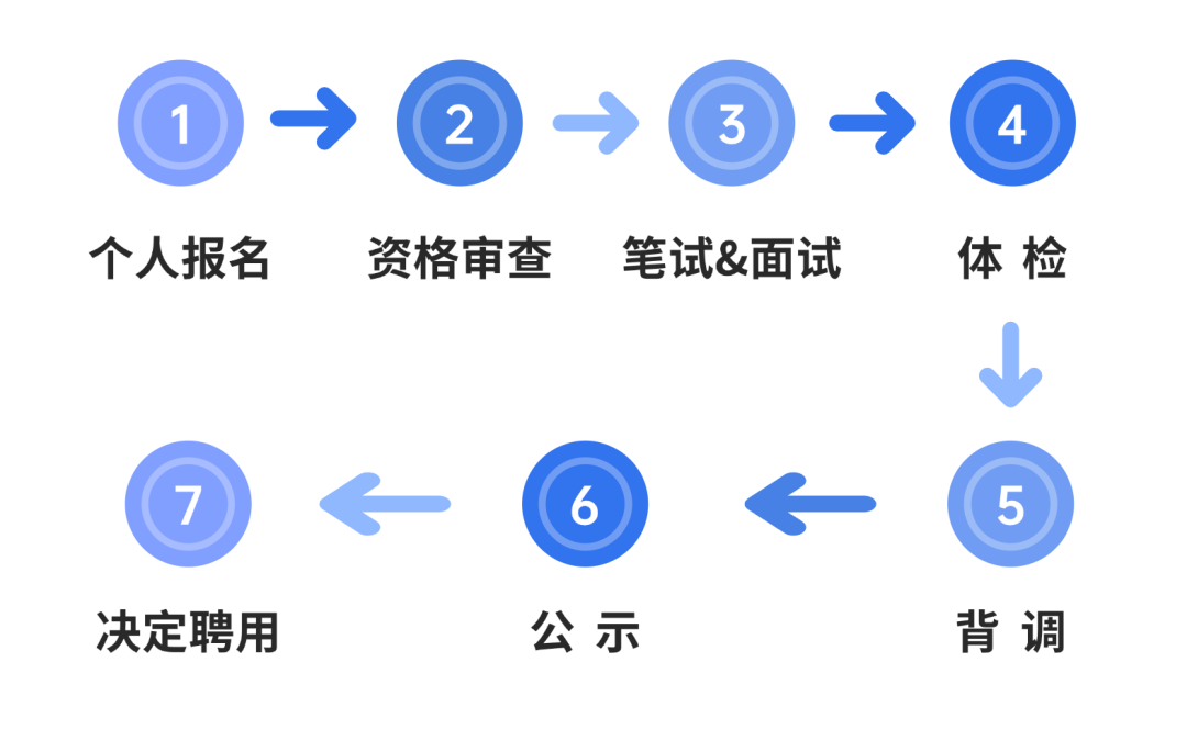 苏州城投集团招聘14人（2025年度第五批次）
