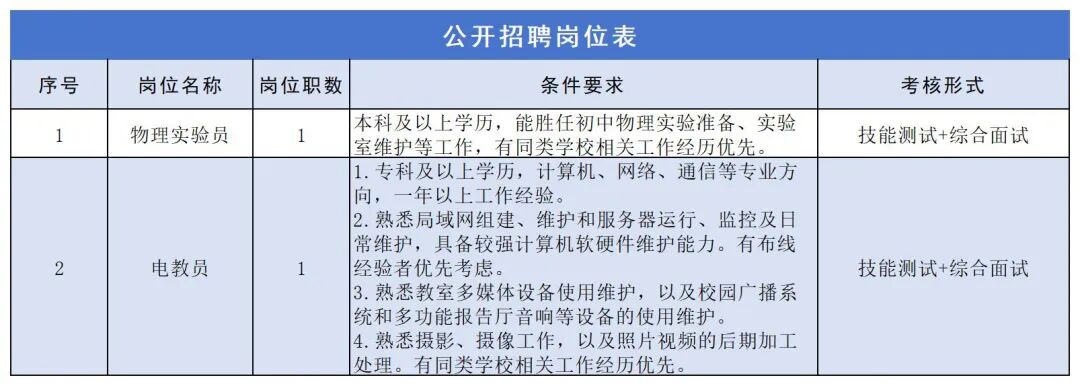 长沙市中雅培粹学校公开招聘编外合同制教职工简章