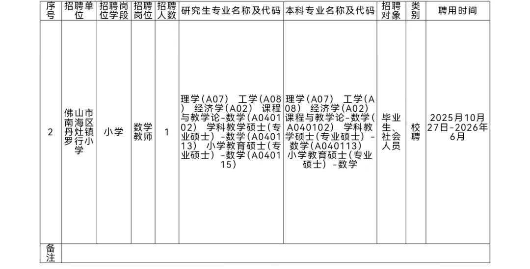 南海区丹灶镇教育发展中心2025-2026学年面向社会公开招聘临时聘用专任教师公告（罗行小学专场）