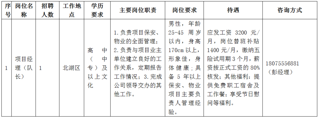 郴州市保安服务有限公司招聘劳务派遣项目经理（队长）
