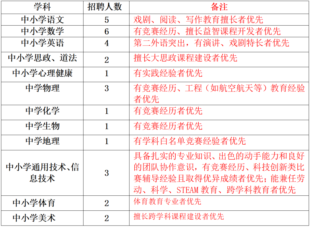 北京市第二中学朝阳学校招聘启事