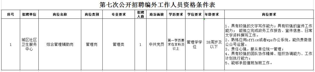 北京市顺义区城区社区卫生服务中心第七次公开招聘编外人员公告