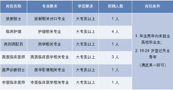 攸县第三人民医院2025年第四季度见习生招募公告