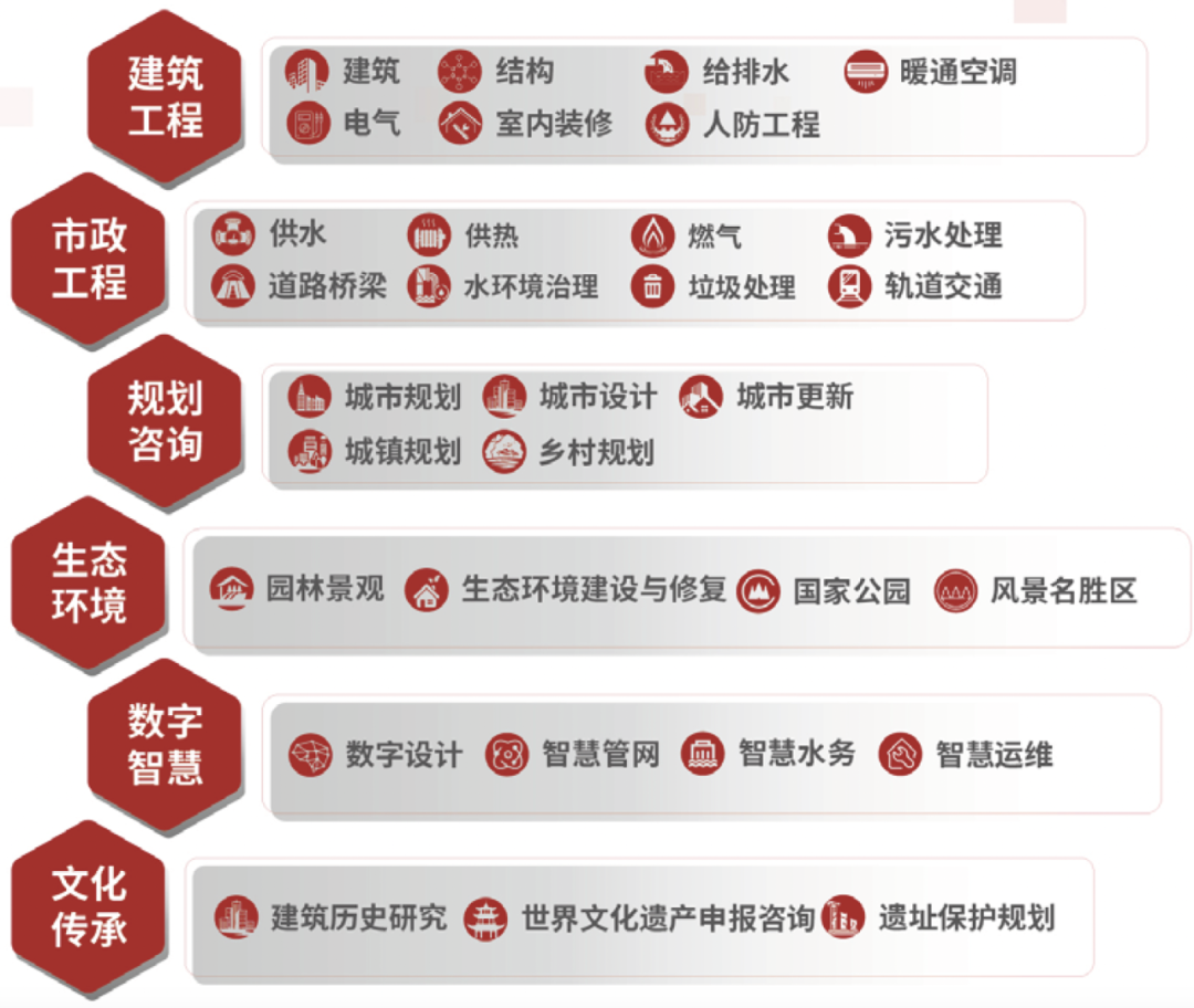 中国建科总部岗位公开招聘公告