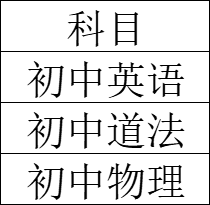 中山市第一中学教育集团坦洲中学招聘公办初中临聘教师