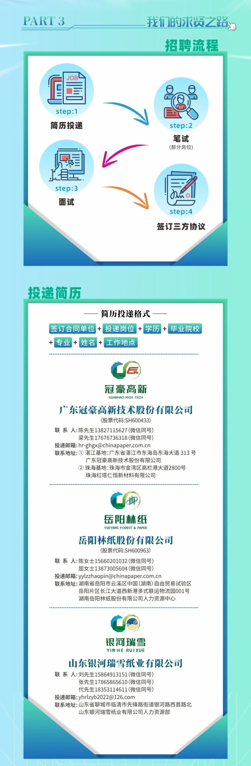 中国纸业浆纸平台2026年校园招聘正式启动