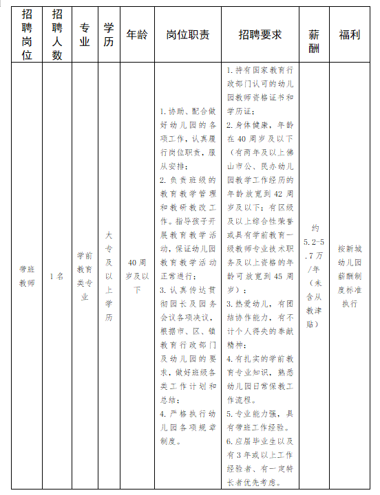佛山市三水区大塘镇新城幼儿园2025年秋季学期公开招聘合同制员工公告
