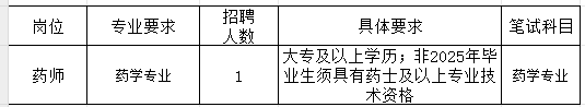 如东县苴镇中心卫生院公开招聘（编外）药剂人员公告