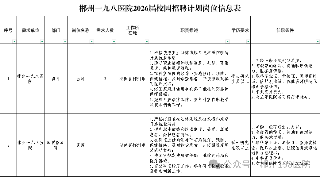郴州一九八医院招聘