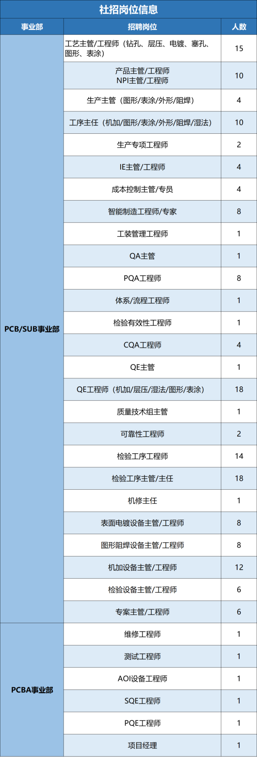 无锡深南电路有限公司招聘简章