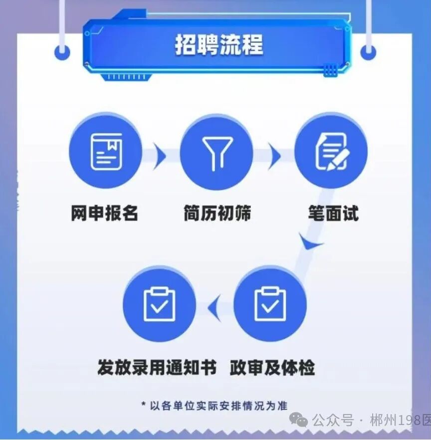 郴州一九八医院招聘