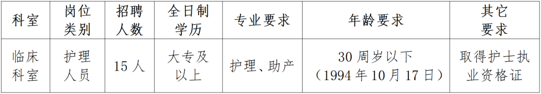 彭湃纪念医院2025年合同制护理工作人员招聘公告