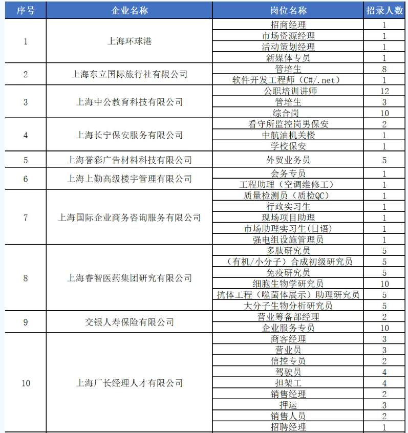 普陀邀您参与!2025年全国城市联合招聘高校毕业生秋季专场活动来啦