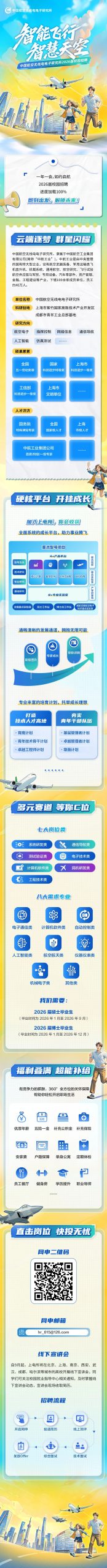中国航空无线电电子研究所2026校园招聘公告