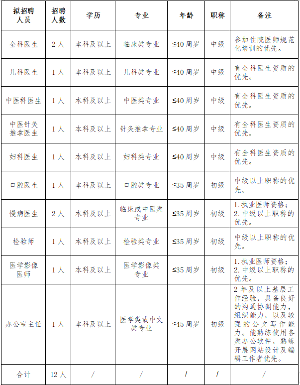 长沙市芙蓉区韭菜园街道社区卫生服务中心2025年招聘专业技术人员公告