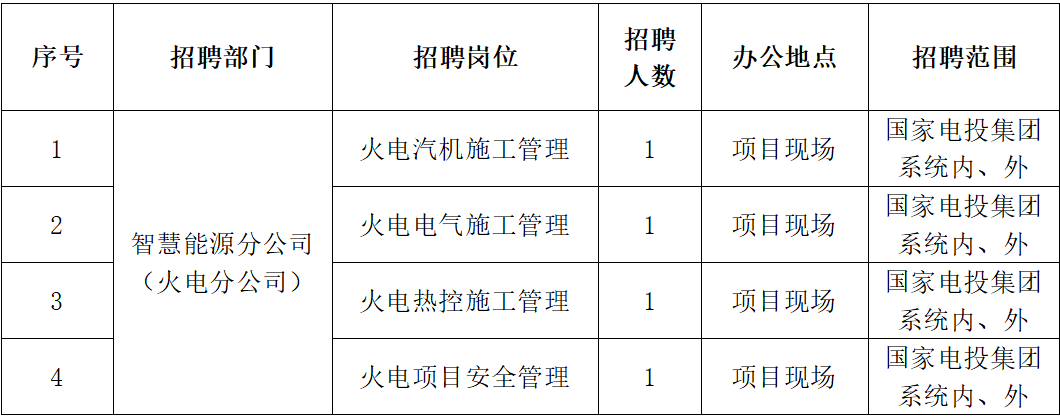 国核电力规划设计研究院有限公司招聘公告