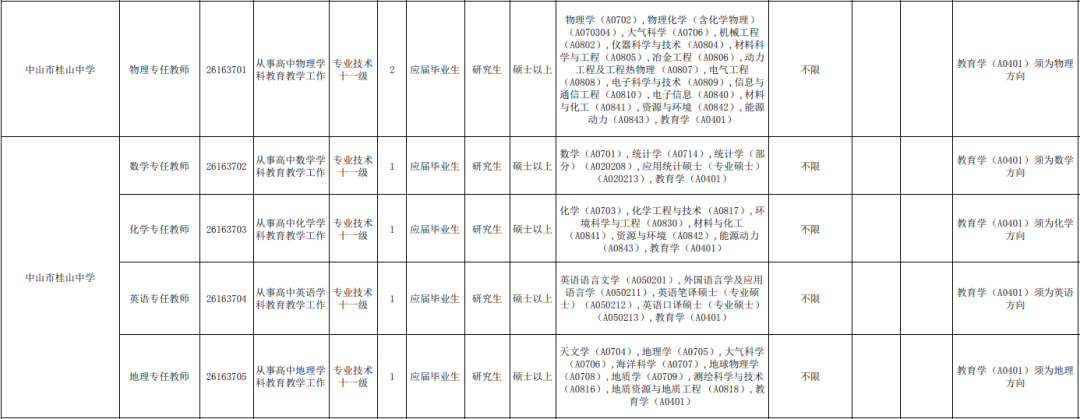 中山市桂山中学面向2026年应届毕业生公开招聘公告