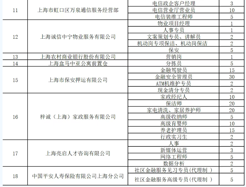 普陀邀您参与!2025年全国城市联合招聘高校毕业生秋季专场活动来啦
