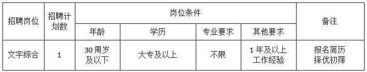 2025年长沙市生态环境局雨花分局公开招聘工作人员公告