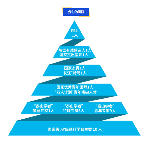 222222222 诚邀贤才共赴新程——山一大附属青岛眼科医院2026年引才公告