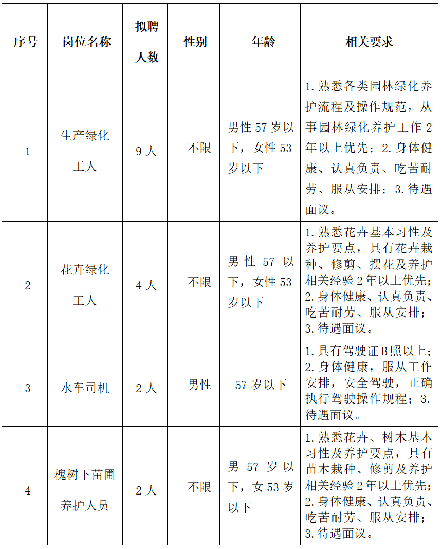 郴州市园林绿化服务中心劳务派遣制员工招聘公告