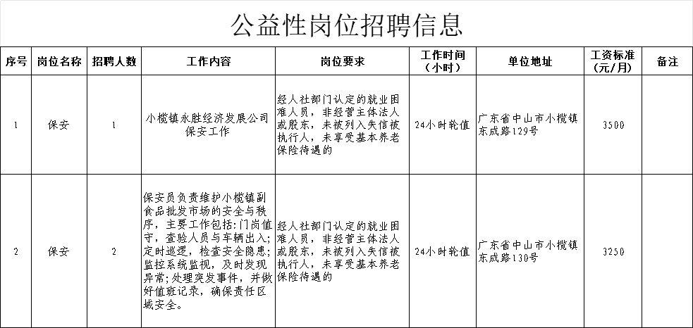 小榄镇永胜经济发展公司2025年公益性岗位招聘公告