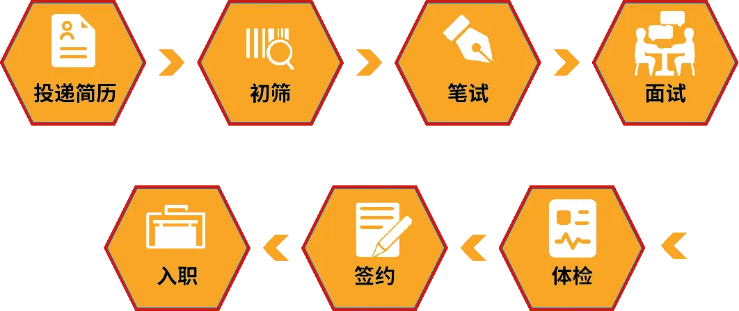 中国建科总部岗位公开招聘公告