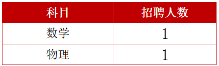 教师招聘|东莞外国语学校面向全国招聘初中数学、物理临聘教师