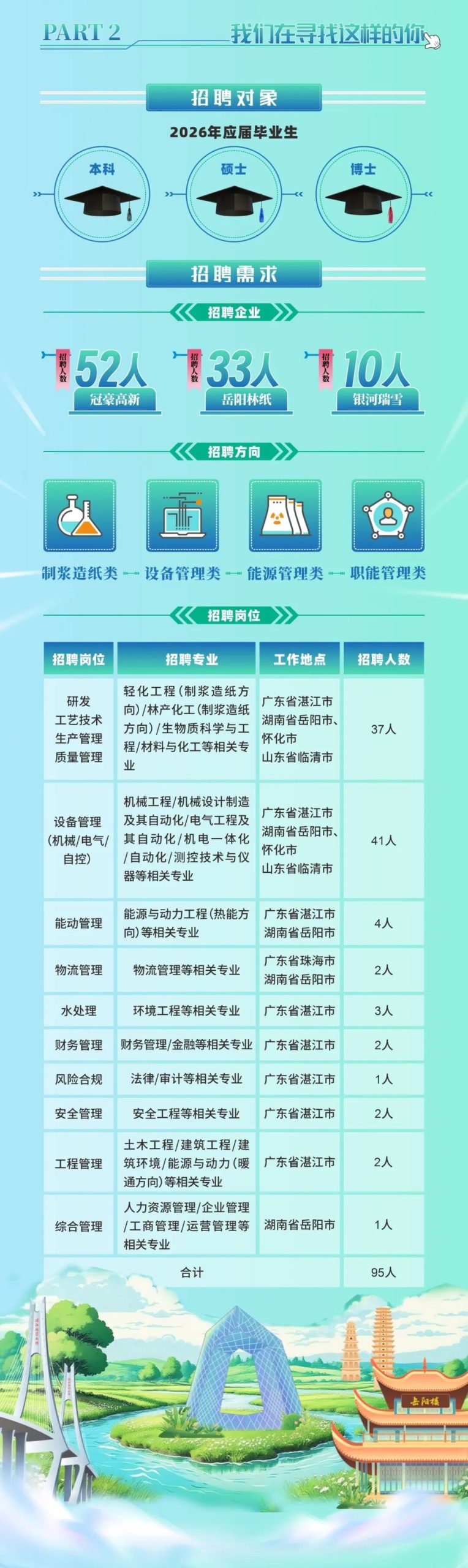 中国纸业浆纸平台2026年校园招聘正式启动