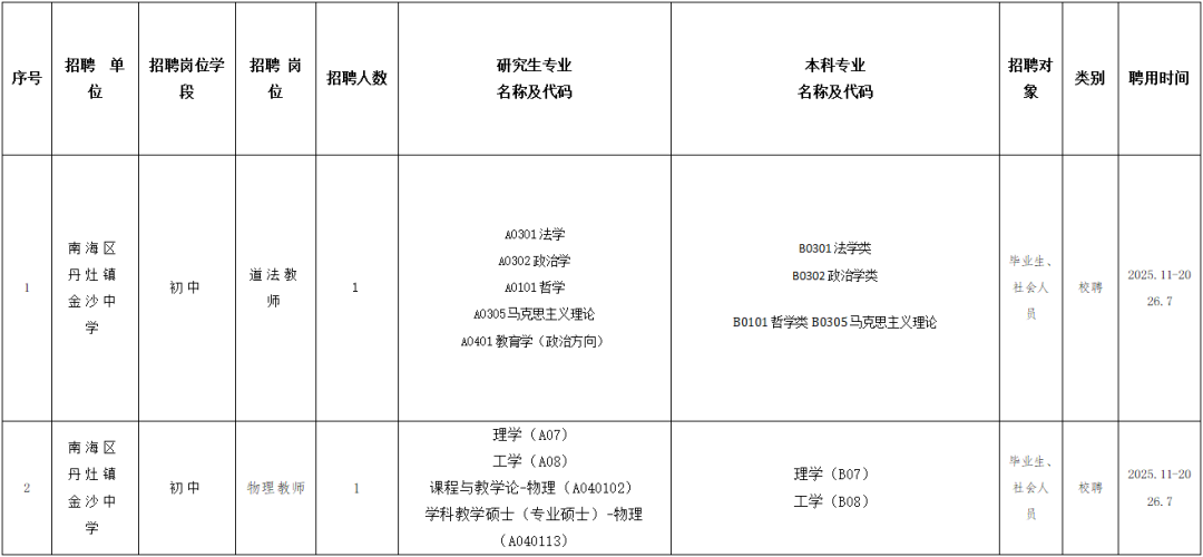 南海区丹灶镇教育发展中心2025-2026学年度临聘教师招聘公告