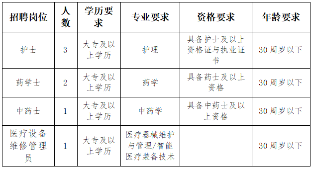 茂名市电白区沙琅镇中心卫生院2025年公开招聘编外人员公告