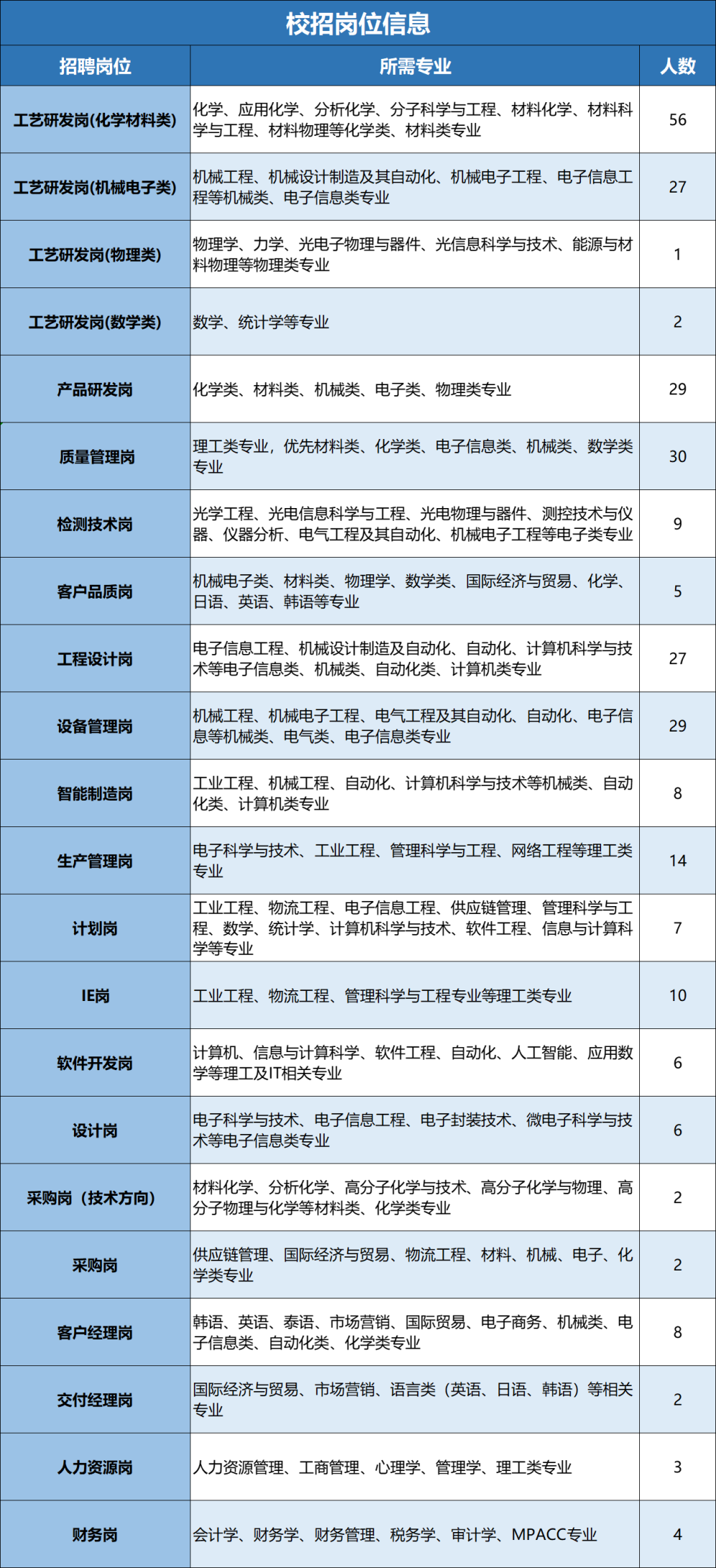 无锡深南电路有限公司招聘简章