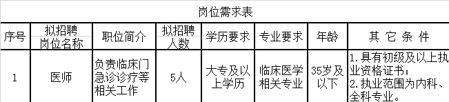 房山区琉璃河镇社区卫生服务中心招聘合同制临聘人员5人
