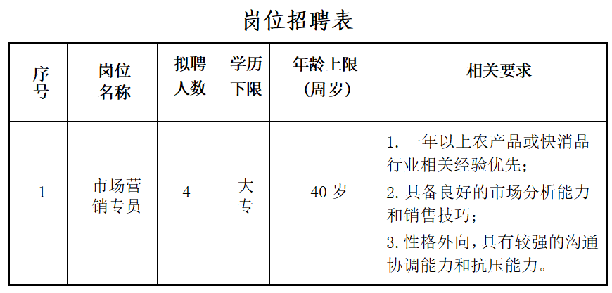 郴州市现代农业发展有限公司劳务派遣制员工招聘公告