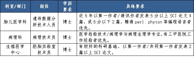 上海市第一妇婴保健院2026年度招聘计划公告