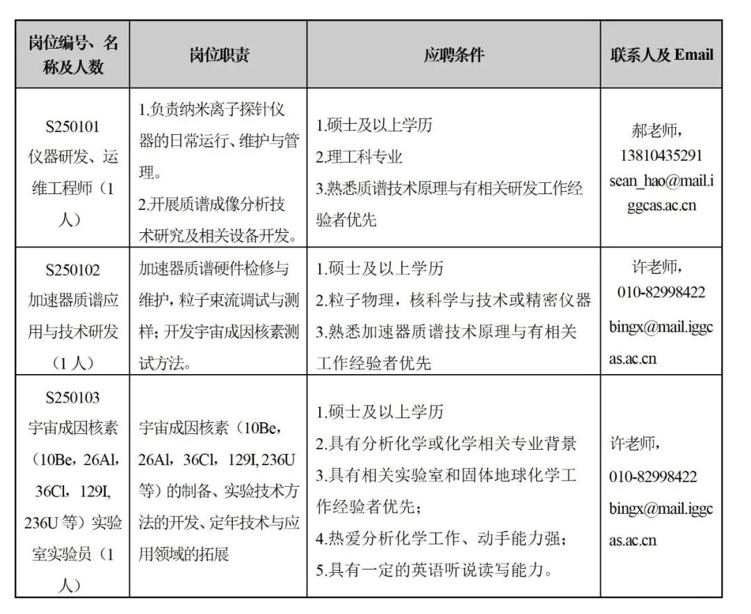 中国科学院地质地球所重点实验室、公共技术中心及管理服务部门业务岗位招聘通知