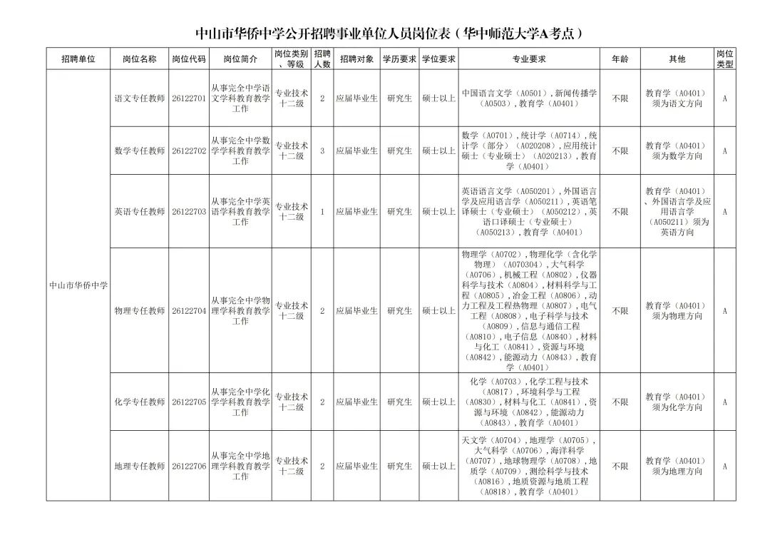 中山侨中2026年公开招聘专任教师启动